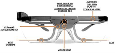 The Application of a System of Eye Tracking in Laparoscopic Surgery: A New Didactic Tool to Visual Instructions